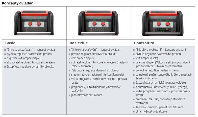 Invertor MicorMIG 300 BasicPlus AG kompaktní LORCH