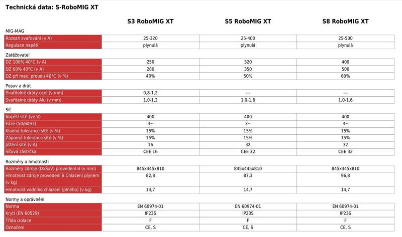 Invertor S3 RoboMIG XT Remote G LORCH