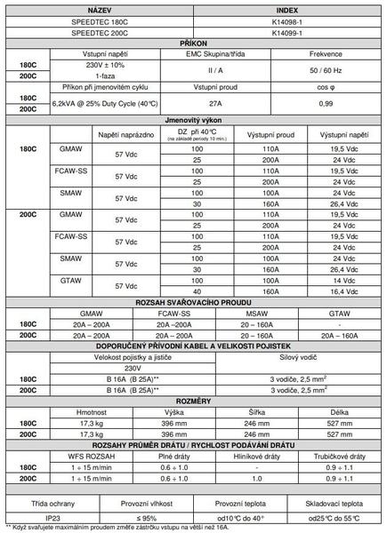Invertorová svářečka LINCOLN Speedtec 180C