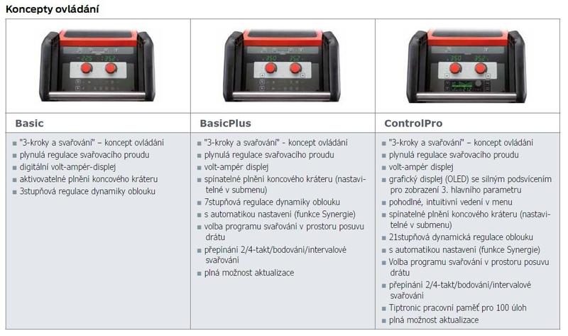 Invertor MicorMIG 500 ControlPro AW kompaktní LORCH