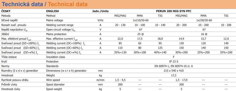 Invertor PERUN 200 MIG SYN PFC + hořák + rukavice