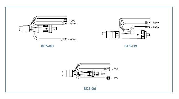 Svazek kabelový ABITIG BSC-00 Standard 4,0 m