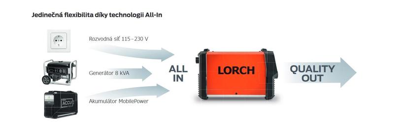 Invertorová svářečka MicorTIG 200 DC BasicPlus Accu LORCH