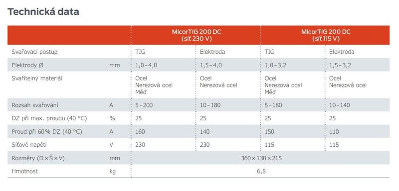 Invertorová svářečka MicorTIG 200 DC ControlPro Accu LORCH