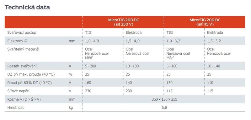 Invertor MicorTIG 200 DC ControlPro Accu LORCH