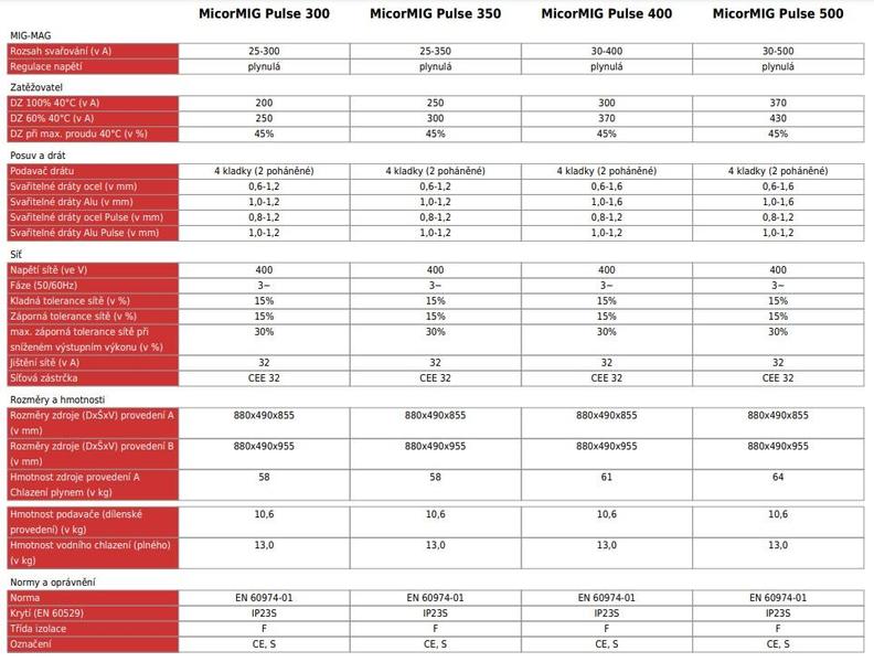 Invertorová svářečka MicorMIG Pulse 350 BasicPlus AW LORCH