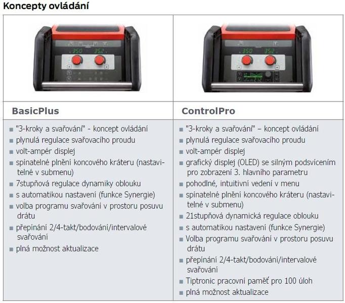 Invertor MicorMIG Pulse 350 BasicPlus AW LORCH