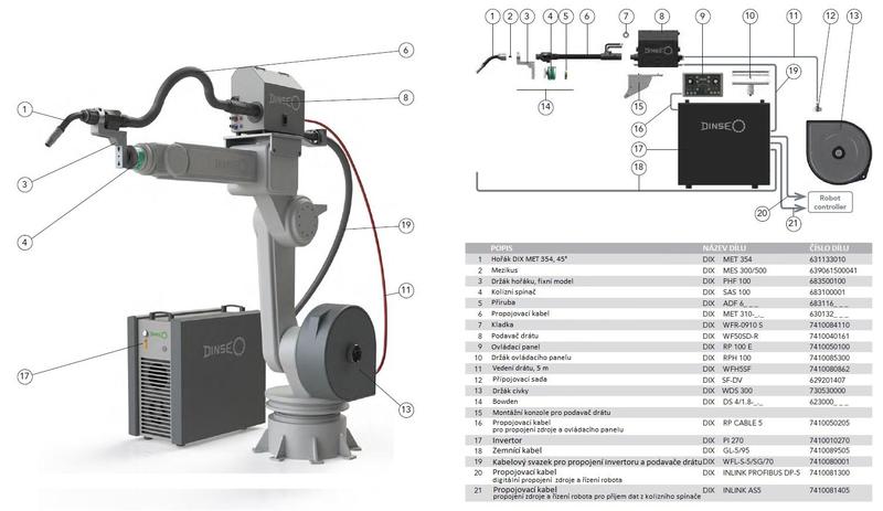 Systém výbavy DINSE MIG/MAG <270 A konvenční robot