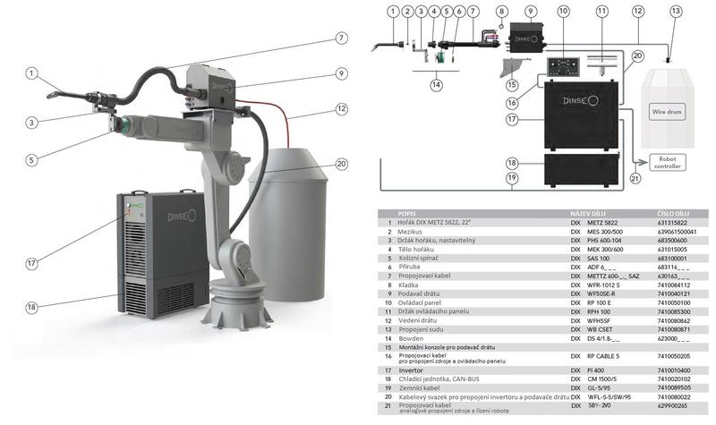 Systém výbavy DINSE MIG/MAG <350 A konvenční robot