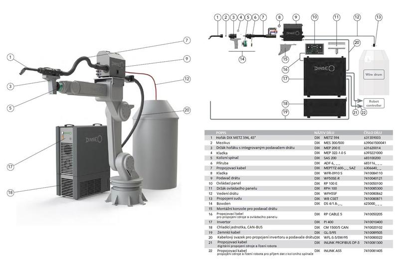 Systém výbavy DINSE MIG/MAG <400 A konvenční robot