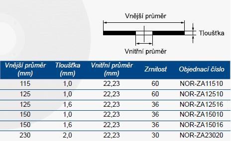 Řezný kotouč NORLING 230 x 2.0 x 22.23 ZA-30 T BF