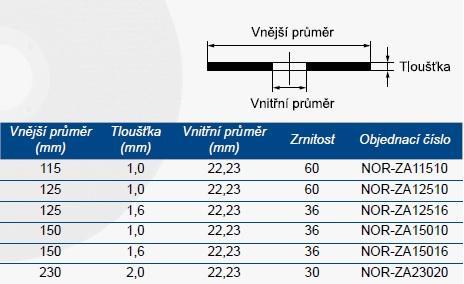 Kotouč řezný NORLING 115 x 1,0 x 22,23 ZA 60 T BF