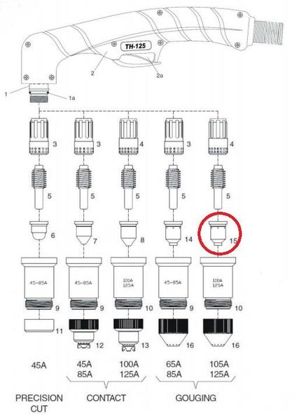 Dýza 125A drážkovací pro plasma hořák TH-125