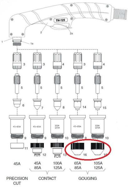 Hubice drážkovací pro plasma hořák TH-125, SVH-125