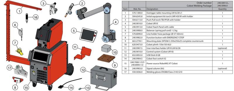 LORCH Cobot Welding Package A UR10-1-S5-B-1m