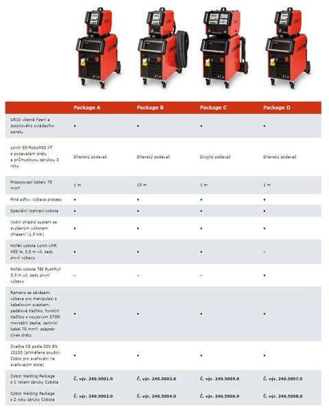 Cobot Welding Package B UR10-1-S5-B-10m LORCH