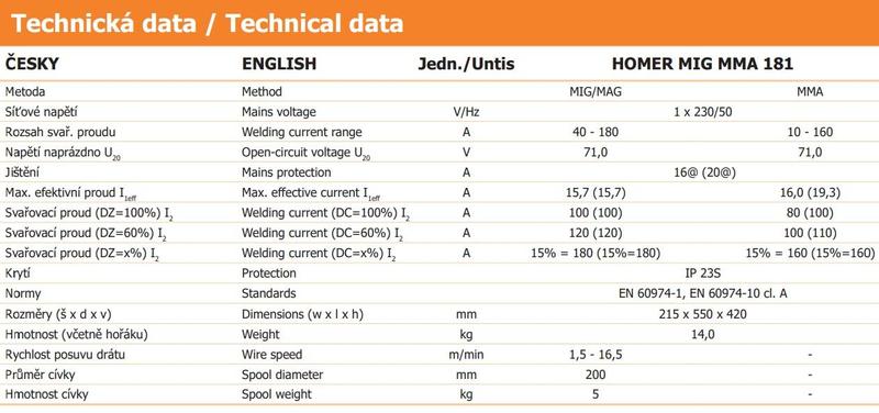 Invertor HOMER MIG MMA 181+hořák+zem.kabel