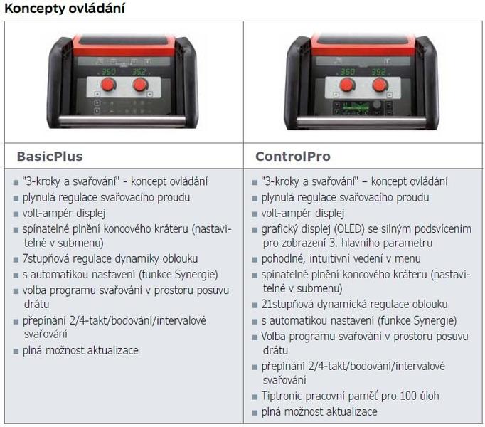 Invertorová svářečka MicorMIG Pulse 300 BasicPlus AG LORCH