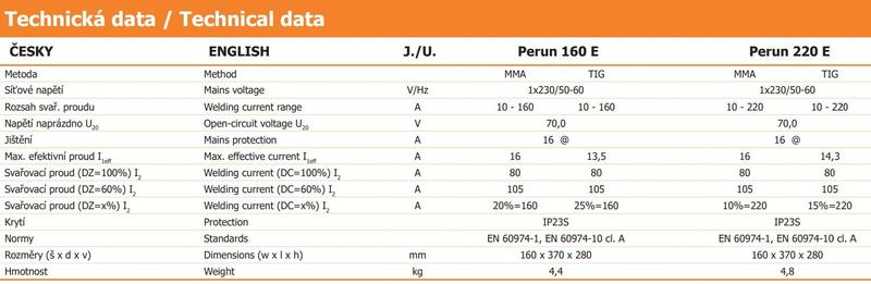 Invertor PERUN 160 E