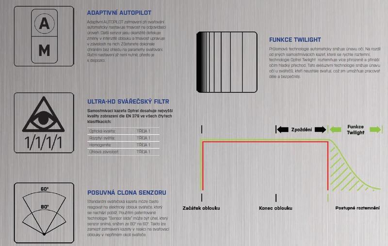 Set AerTEC kukla OptoMAX + CleanAir AerGO s příslušenstvím