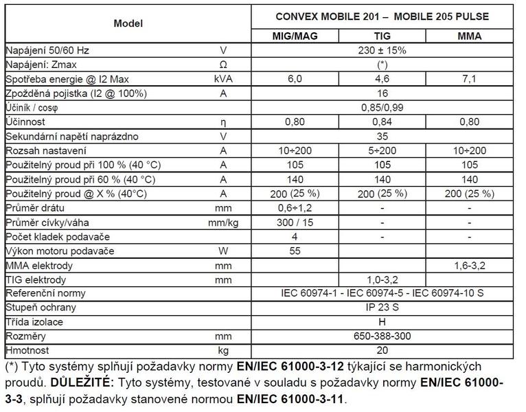 Invertor CONVEX MOBILE 201 230V-1 fázový CEA