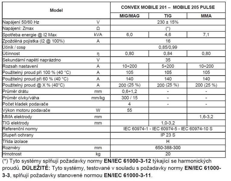 Invertor CONVEX MOBILE 205 PULSE 230V-1 fázový CEA