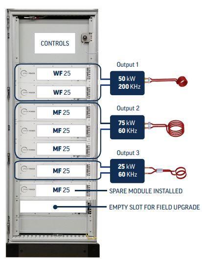 Ohřev indukční modulární SMARTPOWER 50-400 kW
