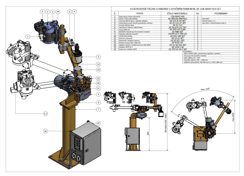 Stanice frézovací čepiček KE CDK-BAYO SEV SET0 0001