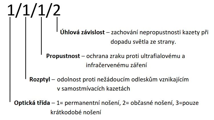 Optická třída samostmívacích kazet dle normy EN379